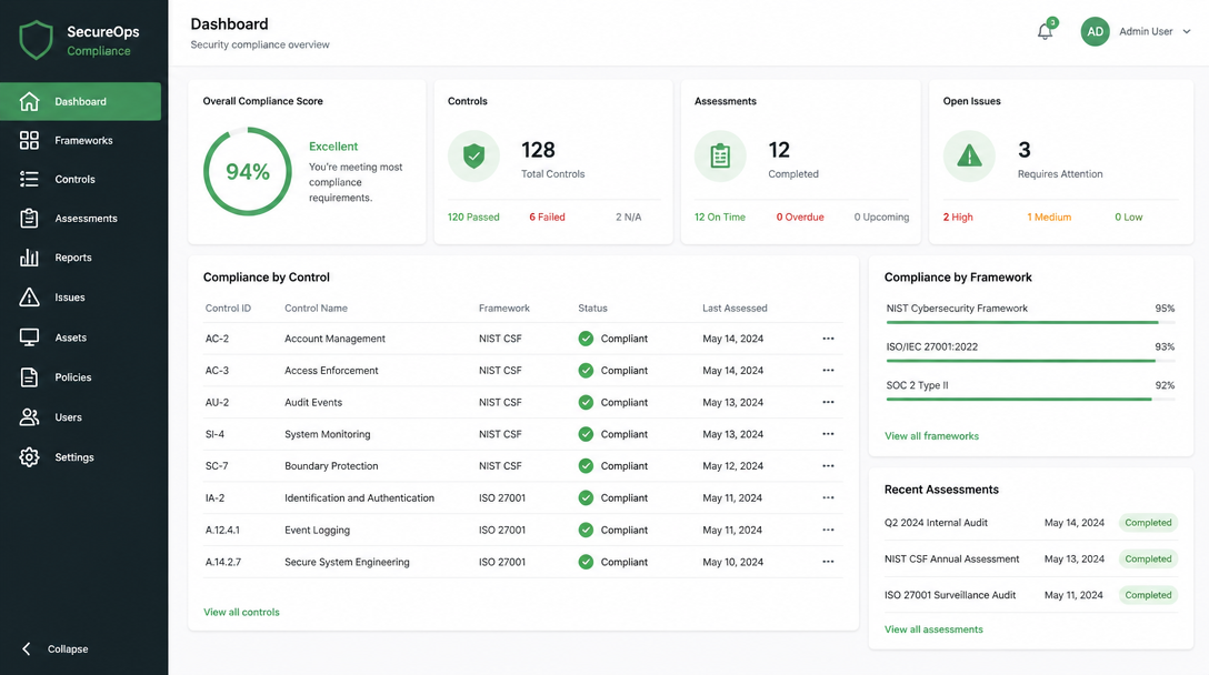 Compliance dashboard with green checkmarks